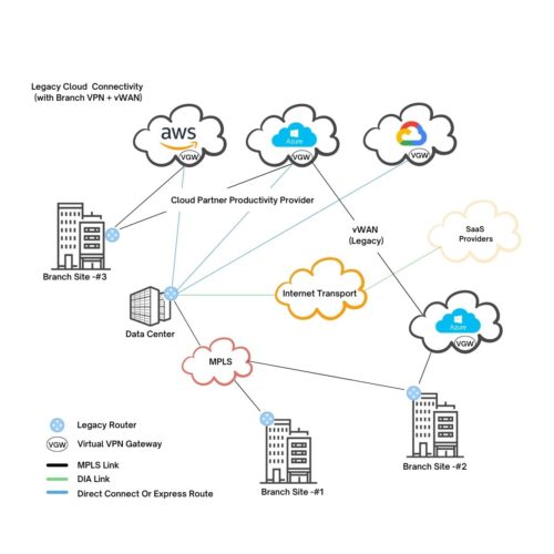 End-to-End Multi-Cloud Integration with SD-WAN - Blog - Teneo