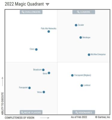 What is SSE vs SASE, and is SASE Dead? - Teneo